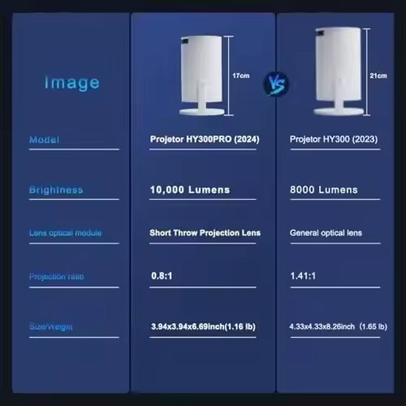 LCD Smart Projector Home Theater | LED Android 11 System
