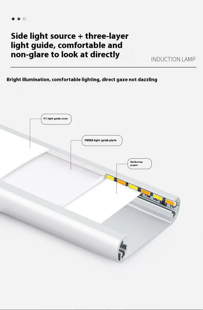 Image of the Rechargeable Ultra-Thin Cabinet Light.