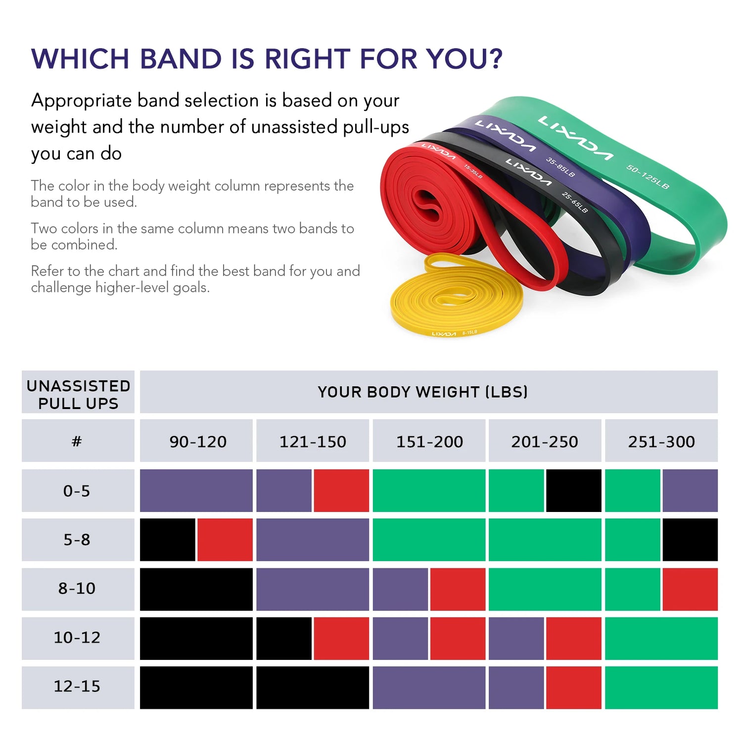 Bands of the Lixada Resistance Bands Set.