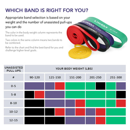 Bands of the Lixada Resistance Bands Set.