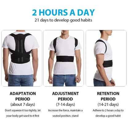 Period of usage for the Reinforced Lumbar Posture Corrector.